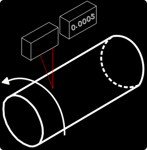 Radial runout TIR measurement with Delta Laser - schematic