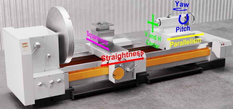 The L-700 and L-702 Alignment capabilities are illustrated on this lathe: straightness, squareness, pitch, yaw, offset, and parallelism. 