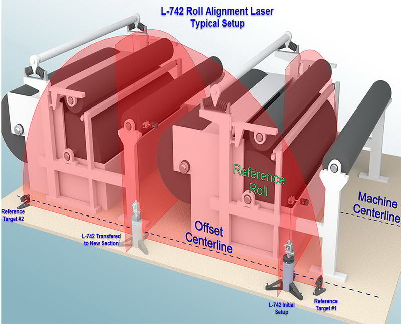 L-742 Roll Alignment Laser System for Parallelism schematic